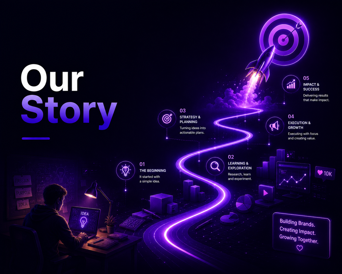 Creative Agency Team